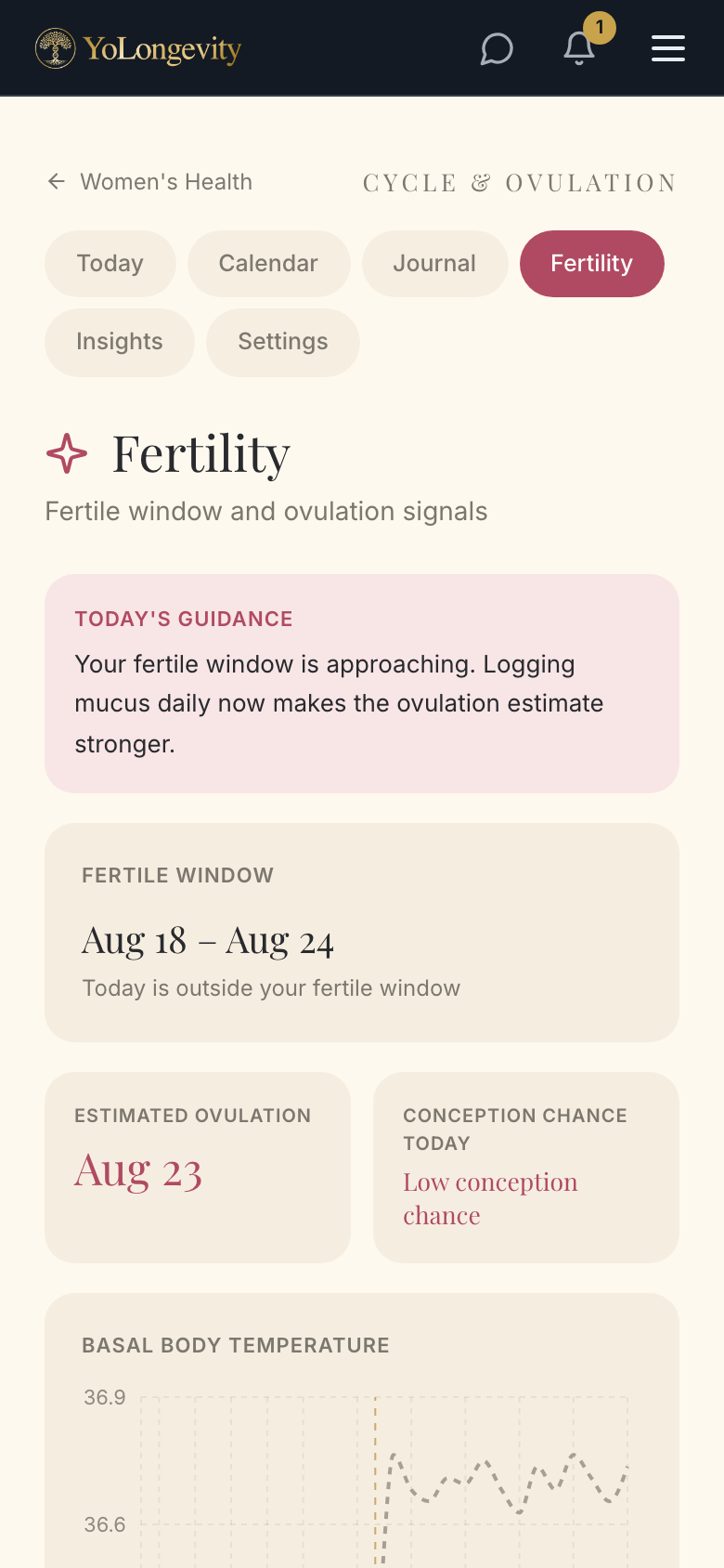 Fertility view