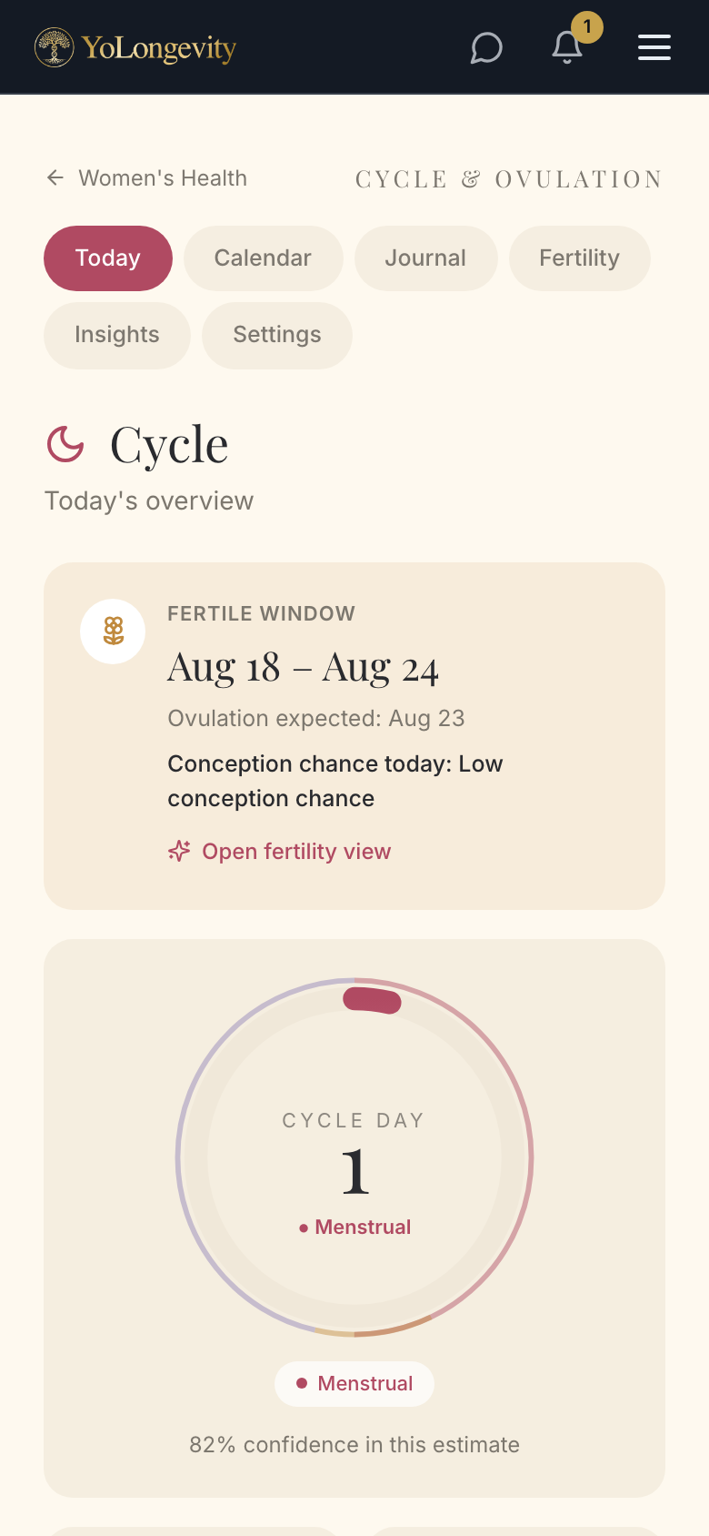 Cycle tracking — today's overview