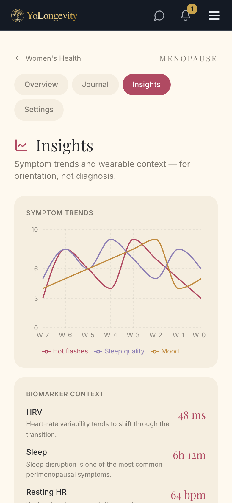 Menopause insights — symptom trends